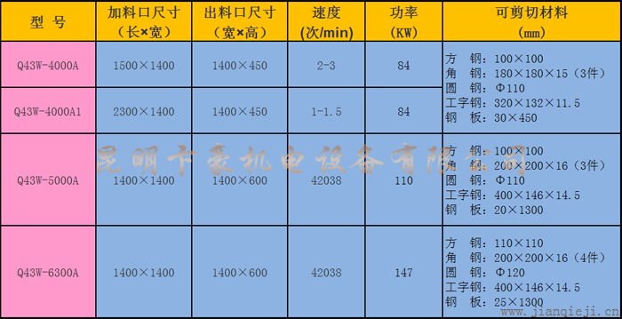 Q43W系列臥式剪切機技術參數.jpg